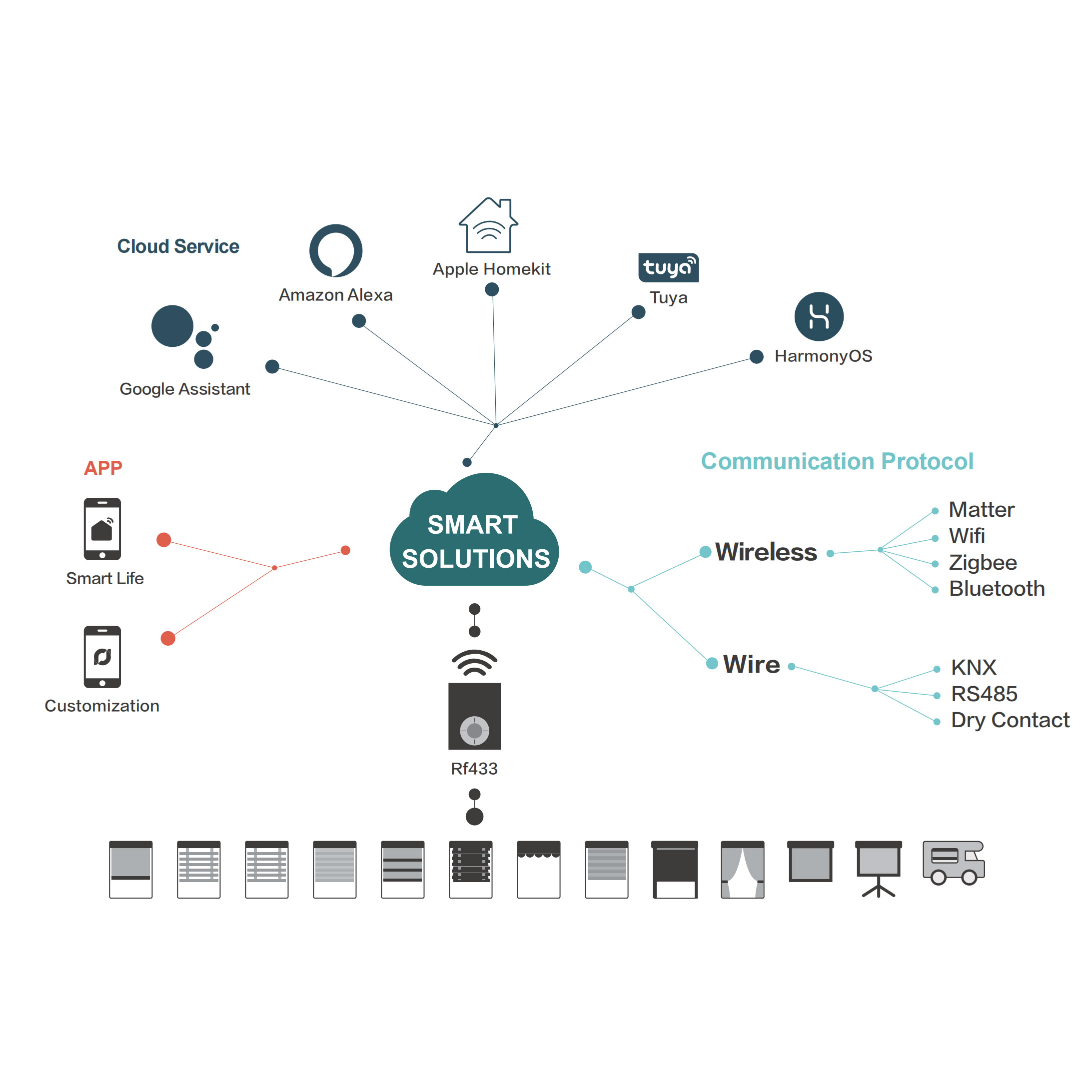 SMART HOME